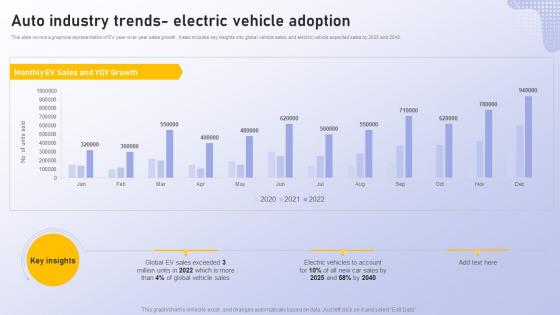 F568 Auto Industry Trends Electric Vehicle Adoption Analyzing Vehicle Manufacturing Market Globally
