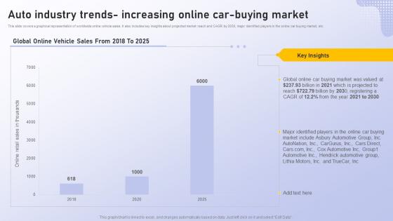 F570 Auto Industry Trends Increasing Online Car Buying Analyzing Vehicle Manufacturing Market Globally
