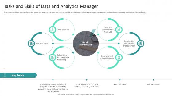 F582 Tasks And Skills Of Data And Analytics Manager Information Studies
