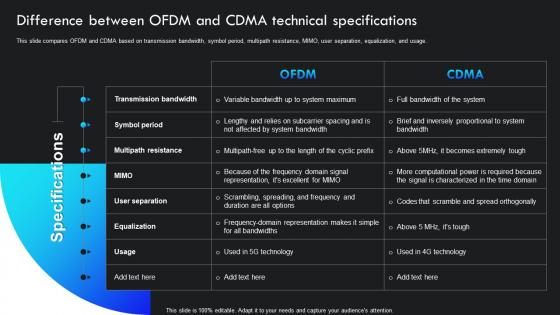 F587 Difference Between Ofdm And Cdma Technical Specifications 5g Impact On The Environment Over 4g