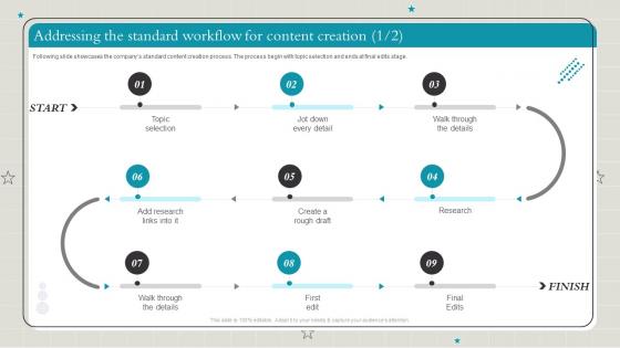 F590addressing The Standard Workflow For Content Creation Playbook To Make Content Marketing Strategy Useful