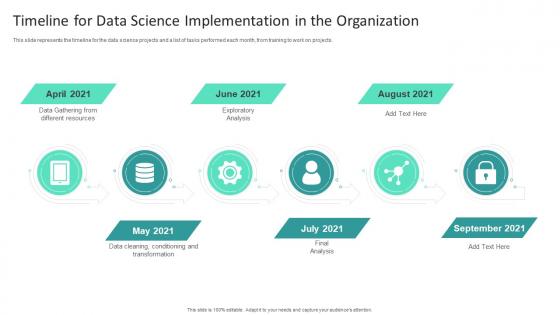 F594 Information Studies Timeline For Data Science Implementation In The Organization