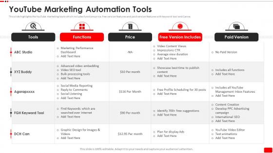 F595 Video Content Marketing Plan For Youtube Advertising Youtube Marketing Automation Tools