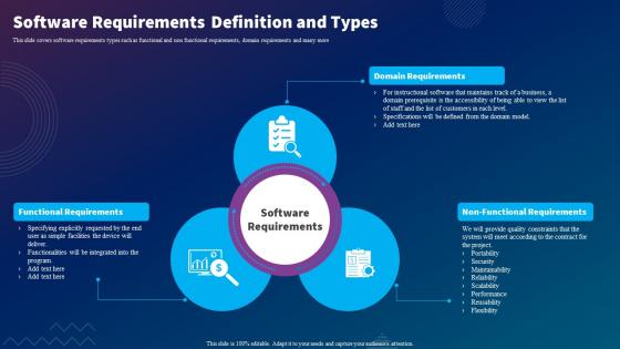 F597 Sdlc Planning Software Requirements Definition And Types Ppt Slides Icon