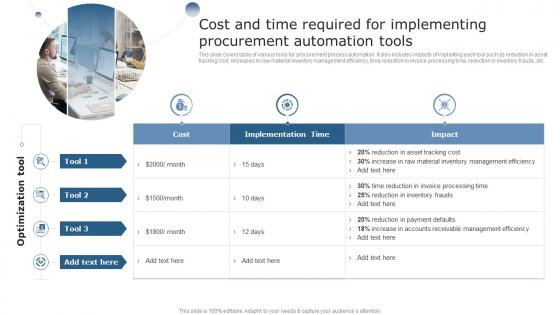 F602 Cost And Time Required Implementing Procurement A Using Supply Chain Automation To Overcome Operational
