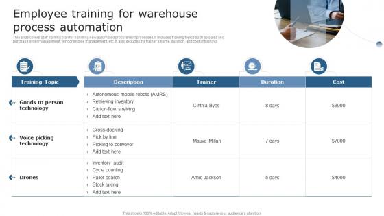 F605 Employee Training For Warehouse Process Using Supply Chain Automation To Overcome Operational Challenges