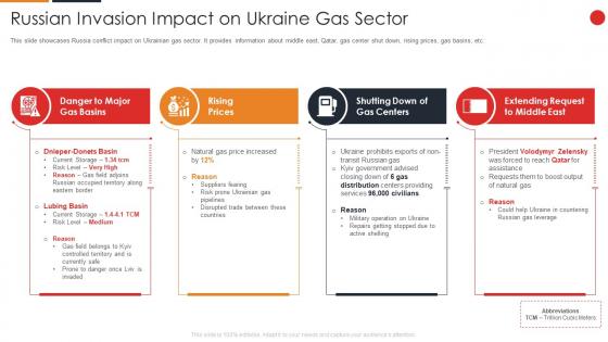F60 Russia Ukraine War Impact On Gas Industry Russian Invasion Impact On Ukraine Gas Sector