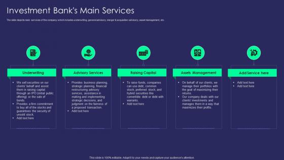 F610 Investment Banks Main Services Advanced Buy Side M And A Process For Optimizing Inorganic Growth