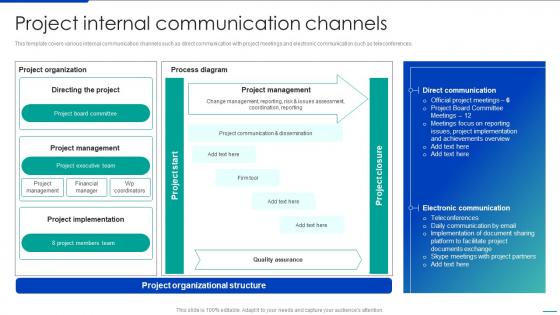 F615 Project Internal Communication Channels Corporate Communication Strategy