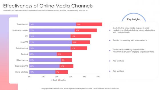 F617 Effectiveness Of Online Media Channels Implementing Online Marketing Strategy In Organization