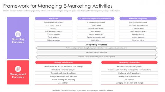 F617 Framework For Managing E Marketing Activities Implementing Online Marketing Strategy In Organization