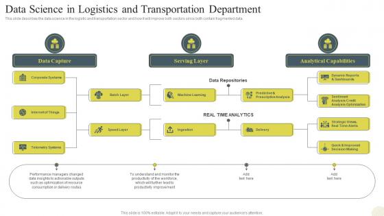 F620 Data Science Technology Data Science In Logistics And Transportation Department