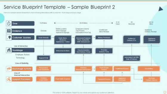 F620 Service Blueprint Template Sample Blueprint 2 Process Of Service Blueprinting And Service Design