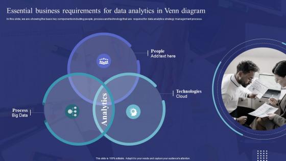 F621 Data Science Transformation Toolkit Essential Business Requirements For Data Analytics In Venn Diagram