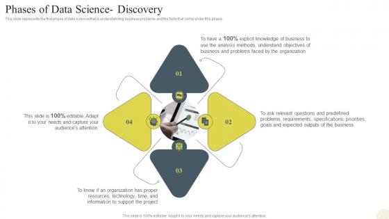 F623 Phases Of Data Science Discovery Data Science Technology