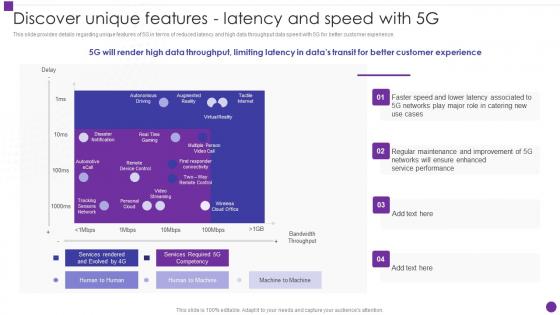 F624 Discover Unique Features Latency And Speed With 5g Developing 5g Transformative Technology