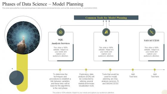 F624 Phases Of Data Science Model Planning Data Science Technology