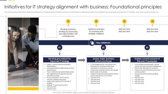 F628 Guide To Build It Strategy Plan For Organizational Growth Initiatives For It Strategy Alignment