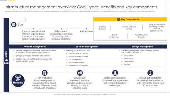 F629 Guide To Build It Strategy Plan For Organizational Growth Infrastructure Management Overview Goal Types