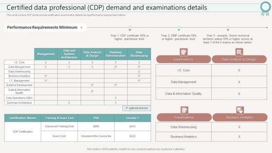 F635 Certified Data Professional Cdp Demand And Examinations Details It Certifications To Expand Your Skillset