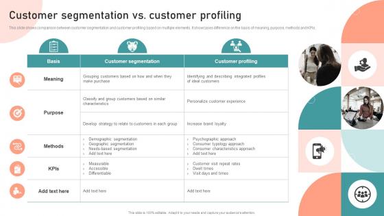 F642 Customer Segmentation Vs Customer Customer Segmentation Targeting And Positioning Guide For Effective