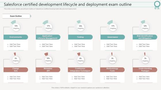 F642 Salesforce Certified Development Lifecycle And Deployment It Certifications To Expand Your Skillset