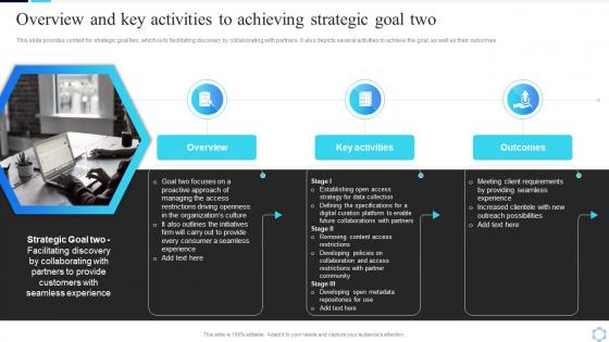 F664 Overview And Key Activities To Achieving Strategic Goal Two Guide To Creating A Successful Digital Strategy