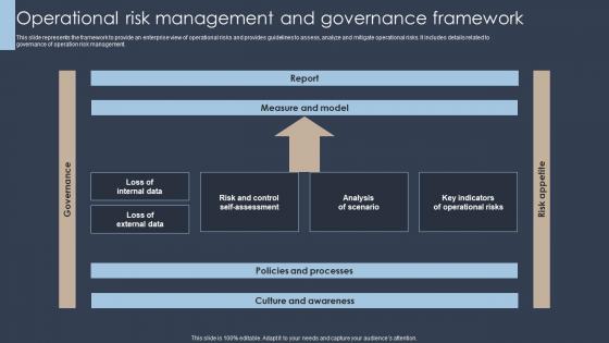 F665 Operational Risk Management And Governance Framework Erm Program Ppt Slides Visuals