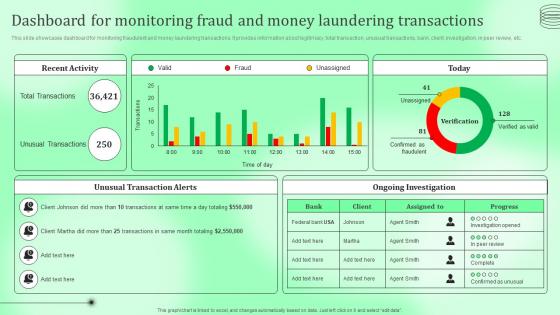 F669 Dashboard For Monitoring Fraud And Money Kyc Transaction Monitoring Tools For Business Safety