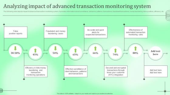 F670 Kyc Transaction Monitoring Tools For Business Safety Analyzing Impact Advanced Transaction Monitoring