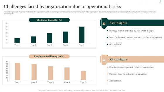 F678 Challenges Faced By Organization Due To Operational Risks Enterprise Risk Mitigation Strategies