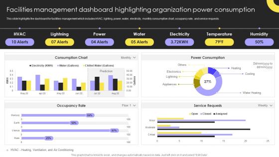 F678 Facilities Management Dashboard Organization Integrated Facility Management Services Solutions