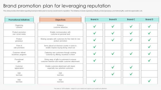 F687 Marketing Guide To Manage Brand Brand Promotion Plan For Leveraging Reputation