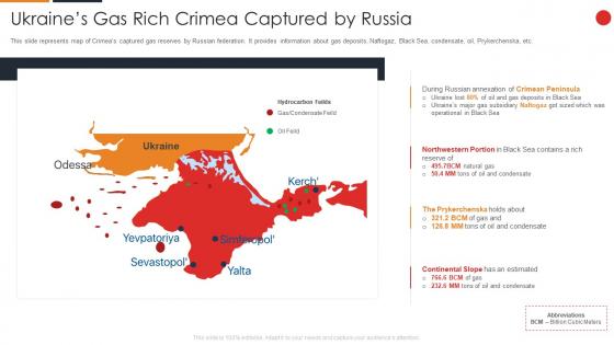 F68 Russia Ukraine War Impact On Gas Industry Ukraines Gas Rich Crimea Captured By Russia
