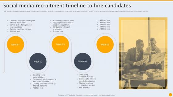F691 Formulating Hiring And Interview Program For Candidate Sourcing Social Media Recruitment Timeline