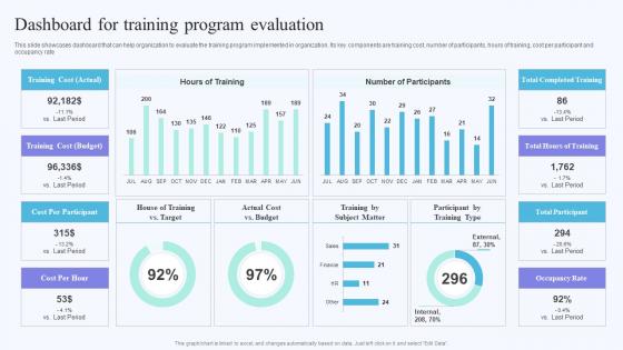 F692 On Job Training Methods For Department And Individual Employees Dashboard For Training Program
