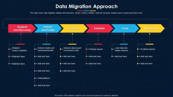 F69 Software Development Project Plan Data Migration Approach