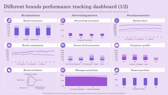 F703 Boosting Brand Mentions To Attract Customers And Improve Visibility Different Brands Performance Tracking