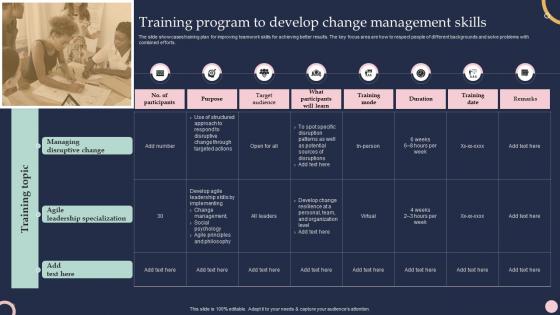 F705 Training And Development Program To Efficiency Training Program To Develop Change Management Skills