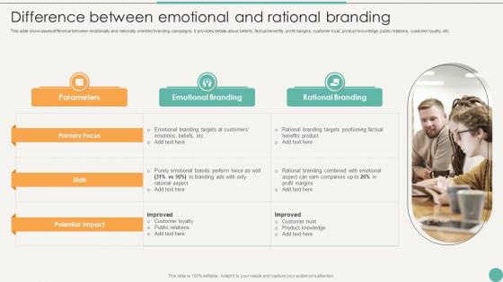 F708 Difference Between Emotional Using Emotional And Rational Branding For Better Customer Outreach