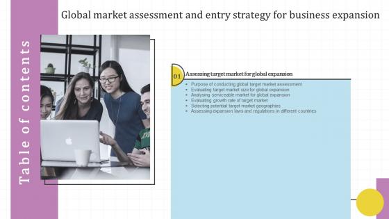 F712 Global Market Assessment And Entry Strategy For Business Expansion Table Of Contents