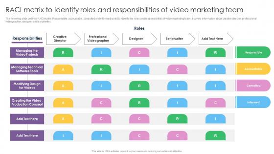 F713 Raci Matrix To Identify Roles And Responsibilities Of Video Marketing Strategies For Brand Promotion