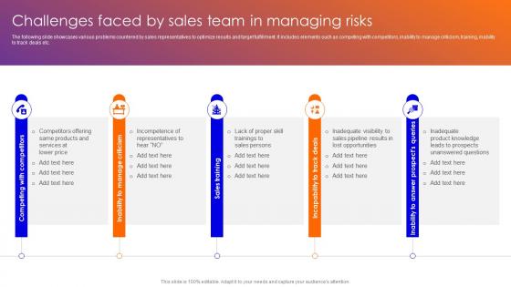 F720 Improving Sales Team Performance With Risk Management Techniques Challenges Faced By Sales Team