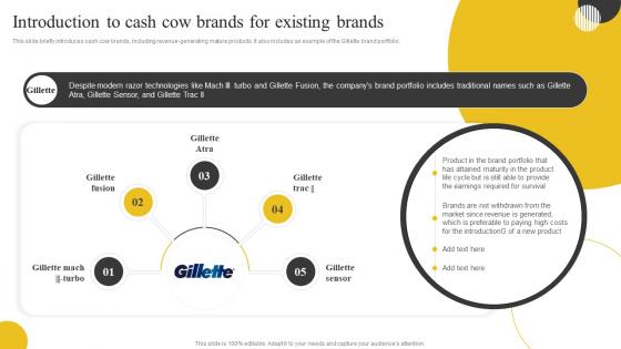 F726 Brand Portfolio Strategy And Brand Architecture Introduction To Cash Cow Brands For Existing Brands