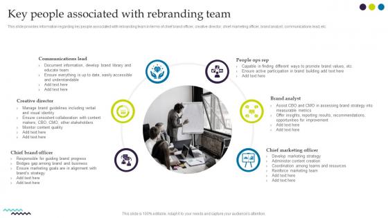 F726 Key People Associated With Rebranding Team Ultimate Guide For Successful Rebranding