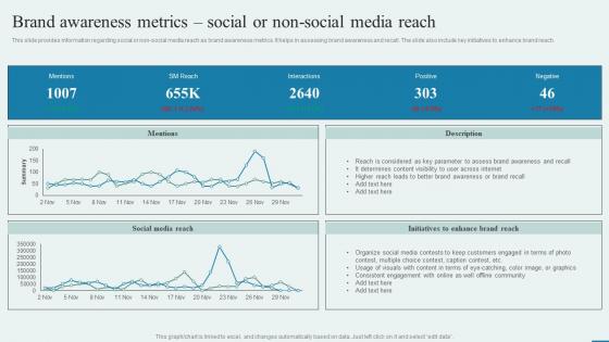 F732 Brand Awareness Metrics Social Or Non Social How To Enhance Brand Acknowledgment Engaging Campaigns