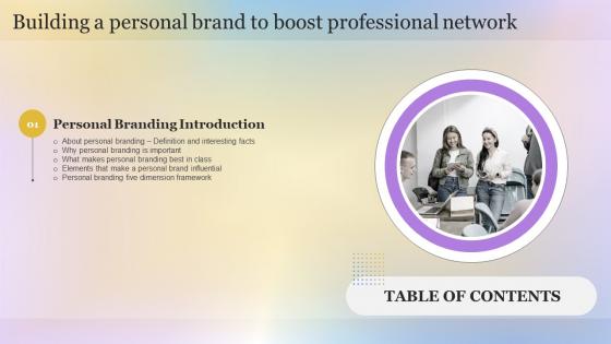 F733 Building A Personal Brand To Boost Professional Network Table Of Contents