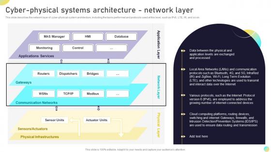 F735 Cyber Physical Systems Architecture Network Layer Next Generation Computing Systems
