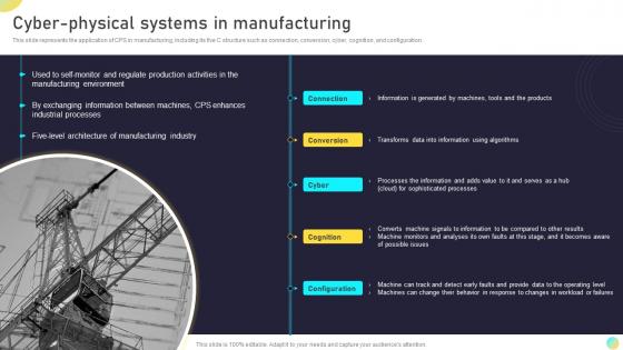 F739 Cyber Physical Systems In Manufacturing Next Generation Computing Systems