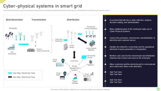 F741 Cyber Physical Systems In Smart Grid Next Generation Computing Systems
